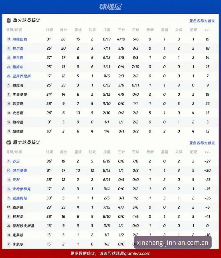 【实用参考】从奥格贝德到金年会平台：一份篮球转会数据的实用对比指南